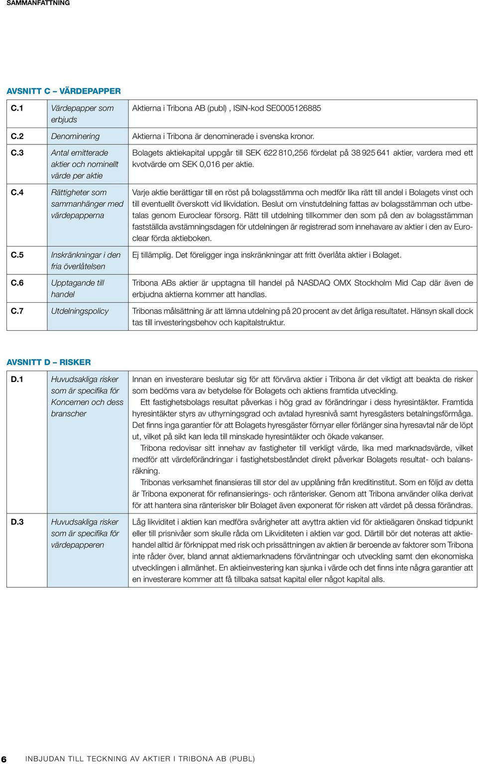 6 Upptagande till handel Bolagets aktiekapital uppgår till SEK 622 810,256 fördelat på 38 925 641 aktier, vardera med ett kvotvärde om SEK 0,016 per aktie.