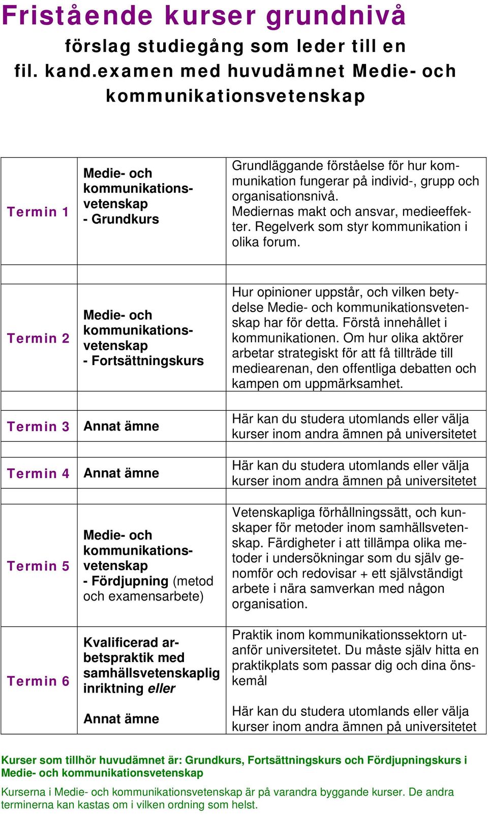 Regelverk som styr kommunikation i olika forum. Termin 2 - Fortsättningskurs Hur opinioner uppstår, och vilken betydelse har för detta. Förstå innehållet i kommunikationen.