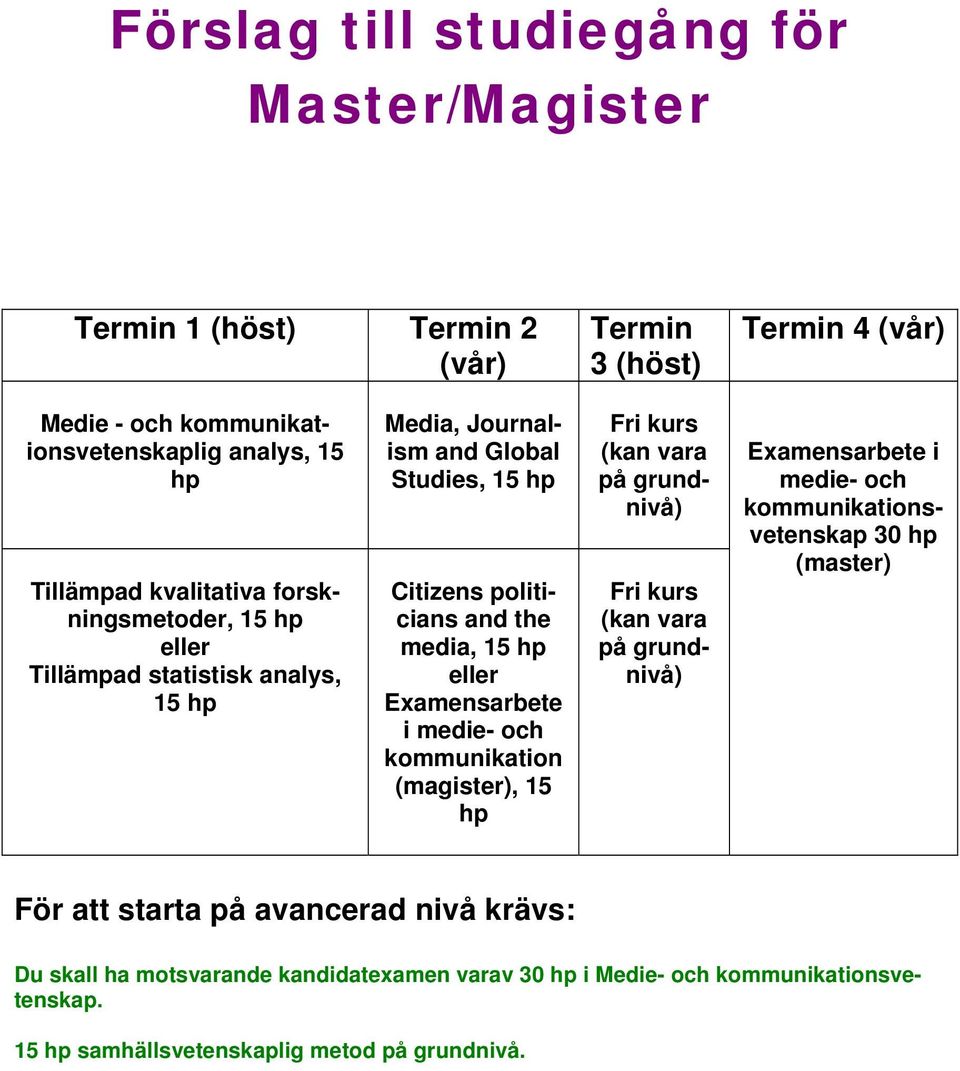 media, 15 hp eller Examensarbete i medie- och kommunikation (magister), 15 hp Fri kurs (kan vara på grundnivå) Fri kurs (kan vara på grundnivå)