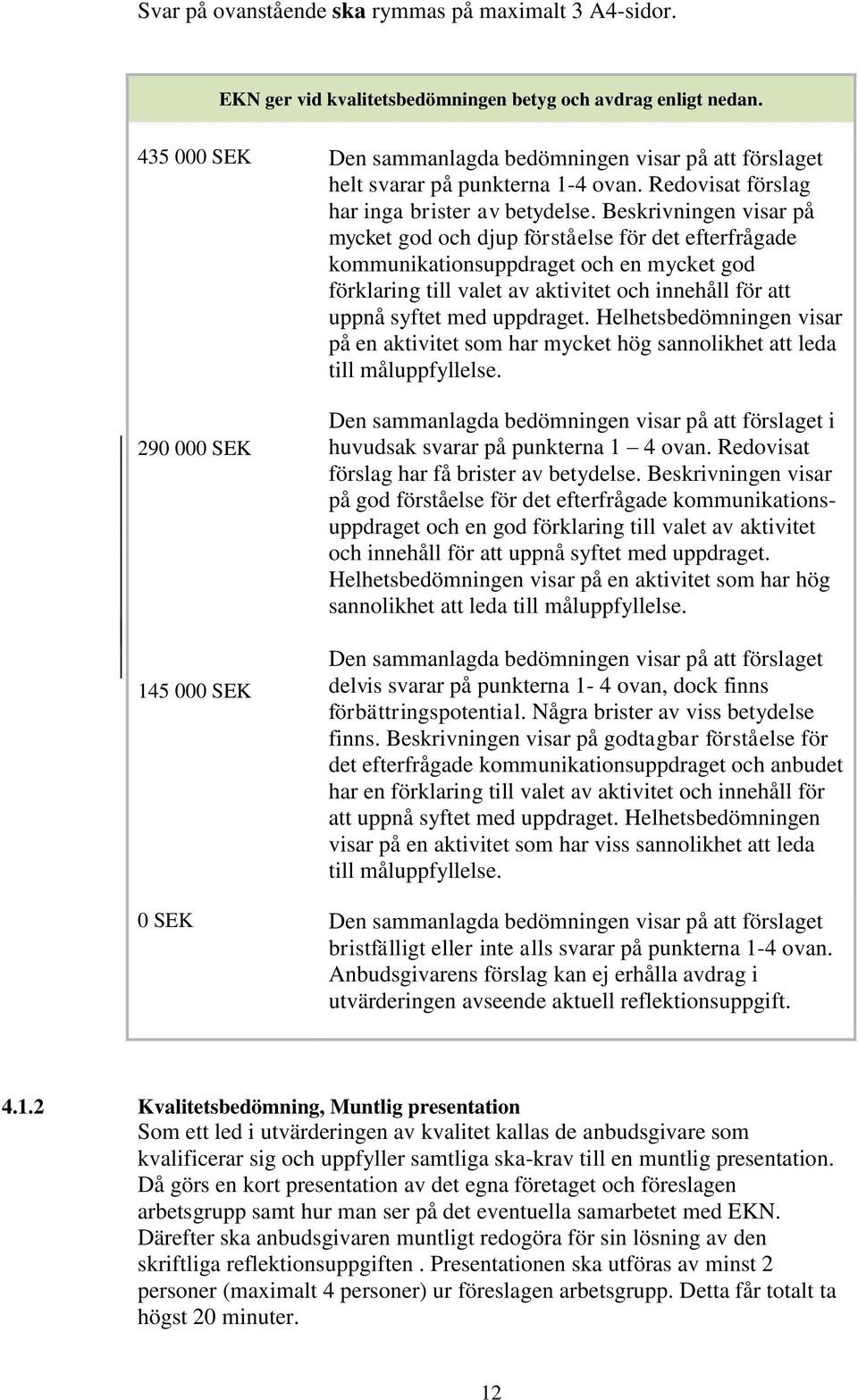 Beskrivningen visar på mycket god och djup förståelse för det efterfrågade kommunikationsuppdraget och en mycket god förklaring till valet av aktivitet och innehåll för att uppnå syftet med uppdraget.