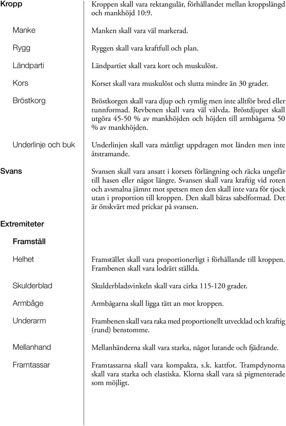 Bröstkorgen skall vara djup och rymlig men inte alltför bred eller tunnformad. Revbenen skall vara väl välvda.