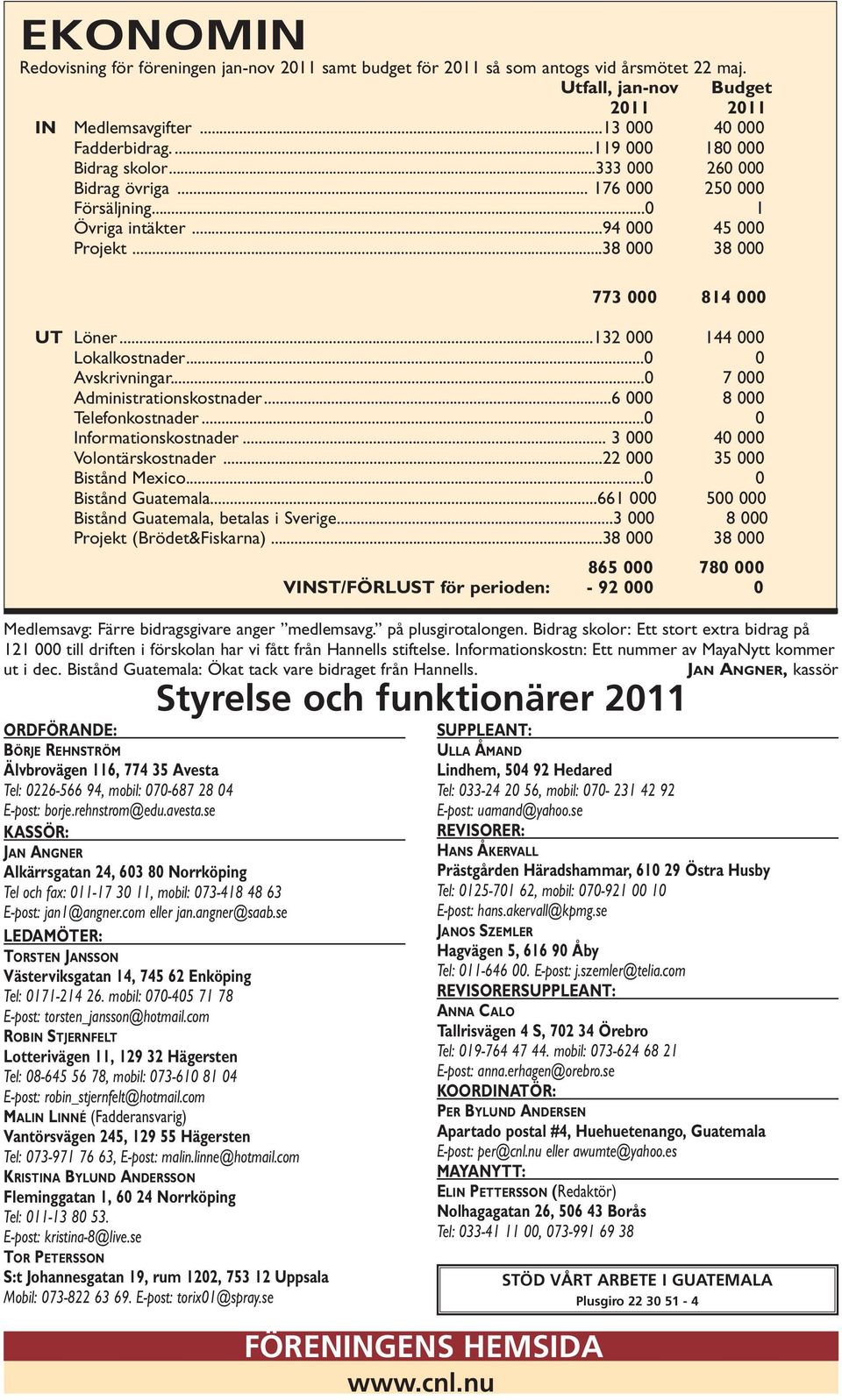 ..132 000 144 000 Lokalkostnader...0 0 Avskrivningar...0 7 000 Administrationskostnader...6 000 8 000 Telefonkostnader...0 0 Informationskostnader... 3 000 40 000 Volontärskostnader.