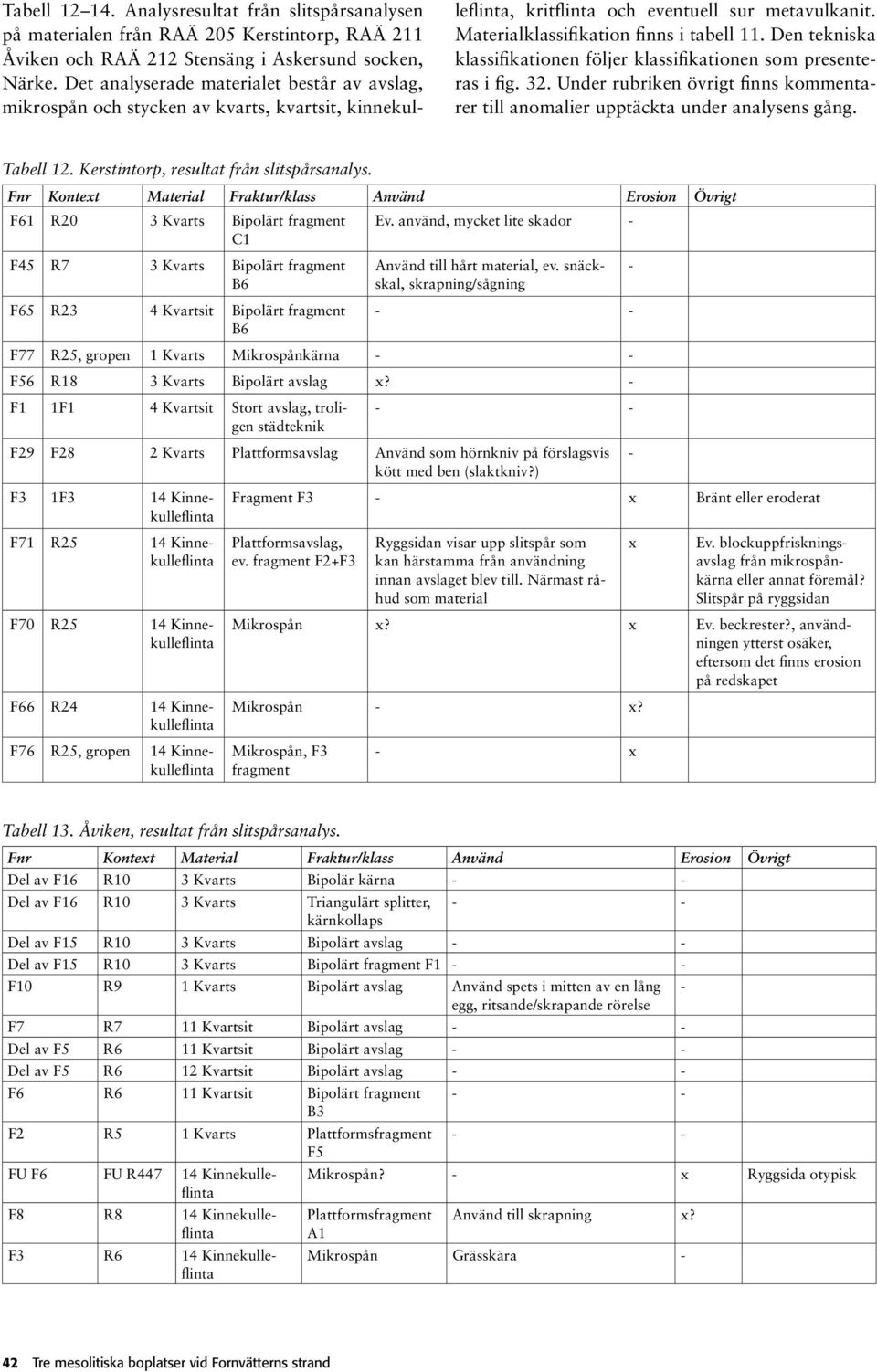 en tekniska klassifikationen följer klassifikationen som presenteras i fig. 32. Under rubriken övrigt finns kommentarer till anomalier upptäckta under analysens gång. Tabell 12.