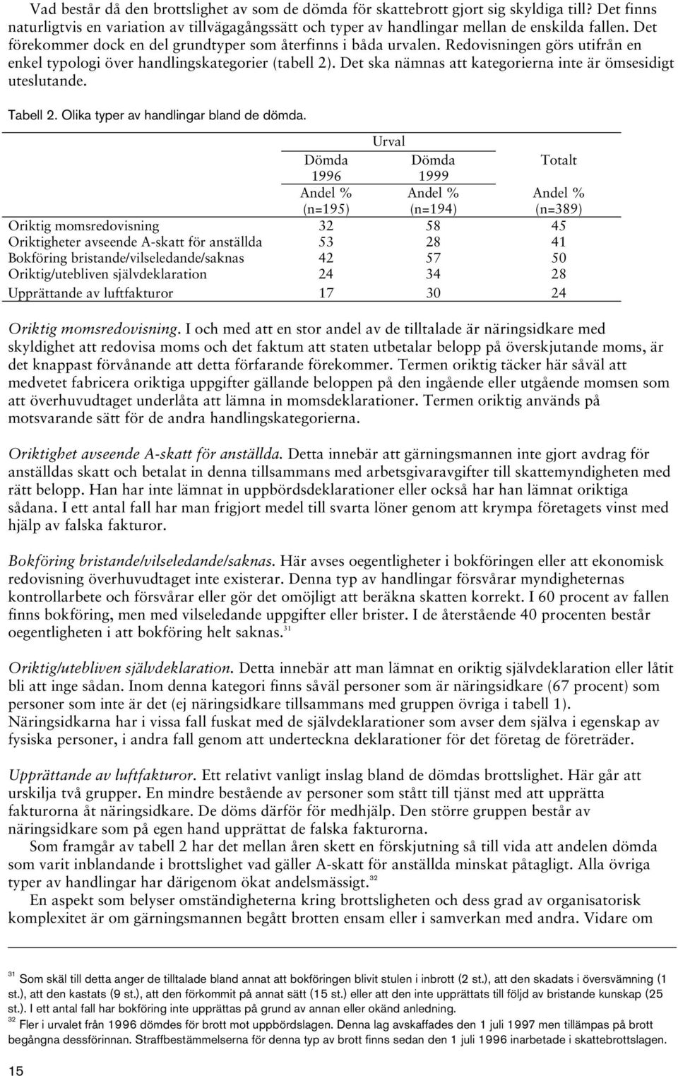 Det ska nämnas att kategorierna inte är ömsesidigt uteslutande. Tabell 2. Olika typer av handlingar bland de dömda.