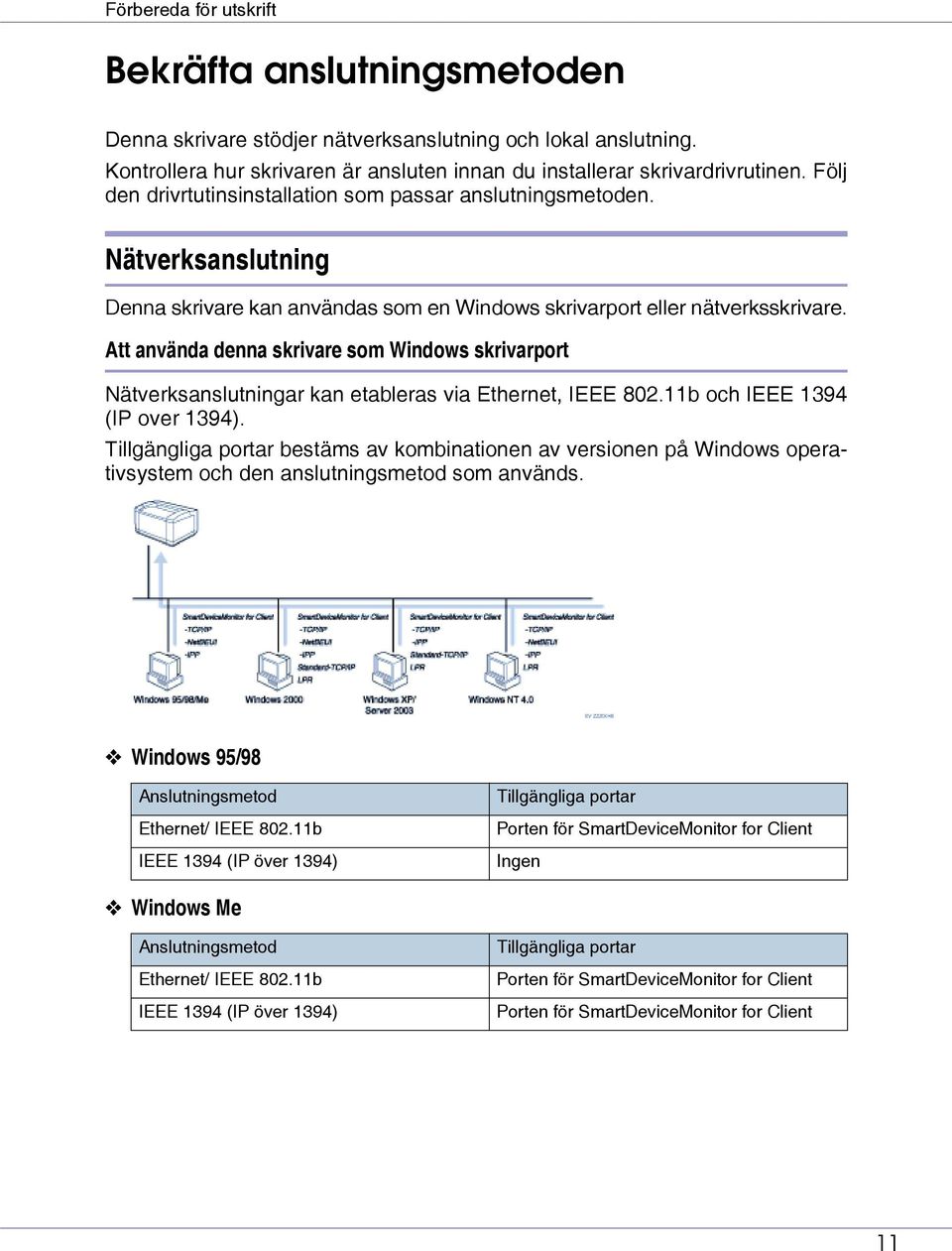 Att använda denna skrivare som Windows skrivarport Nätverksanslutningar kan etableras via Ethernet, IEEE 802.11b och IEEE 1394 (IP over 1394).