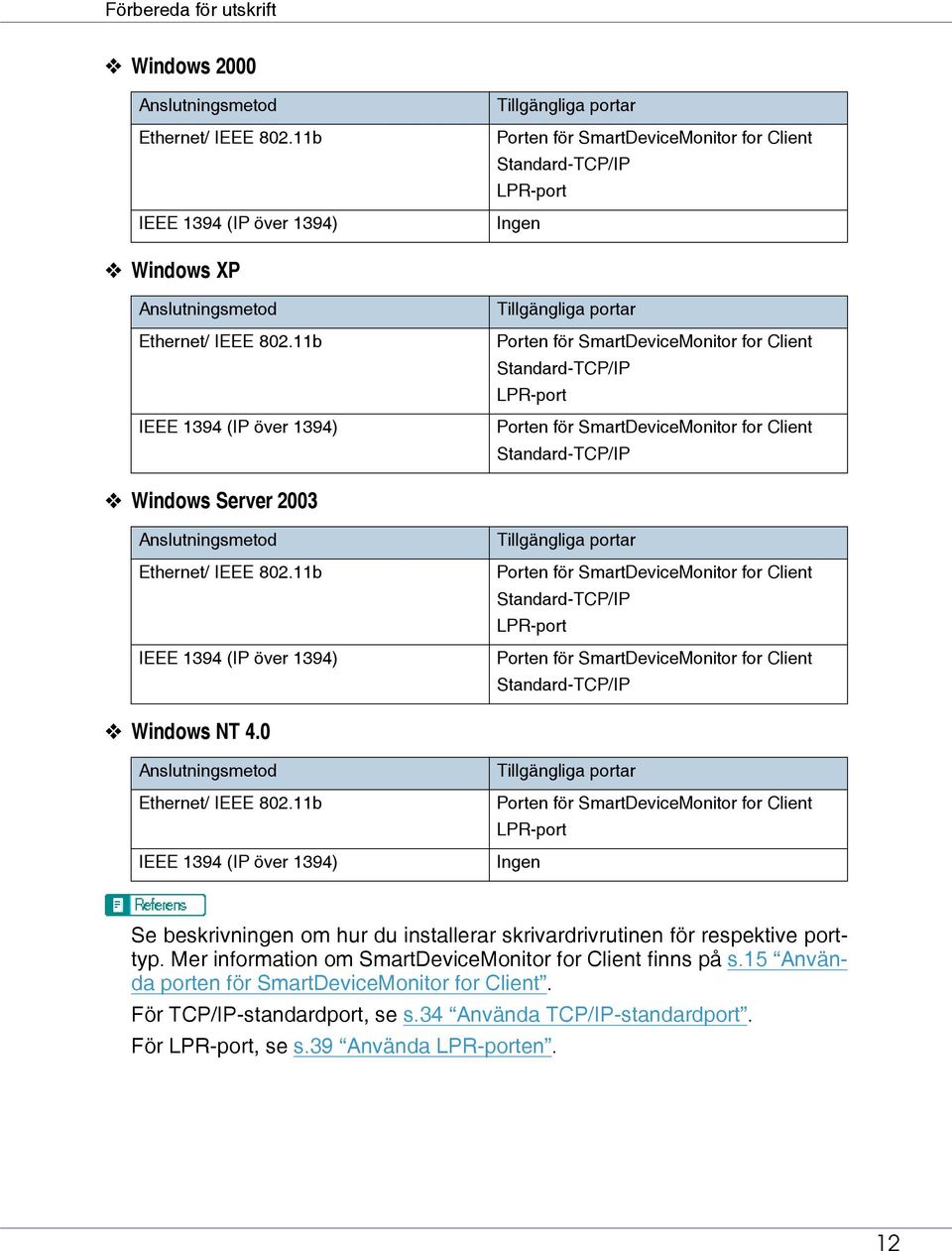 11b IEEE 1394 (IP över 1394) Tillgängliga portar Porten för SmartDeviceMonitor for Client Standard-TCP/IP LPR-port Porten för SmartDeviceMonitor for Client Standard-TCP/IP Windows Server 2003