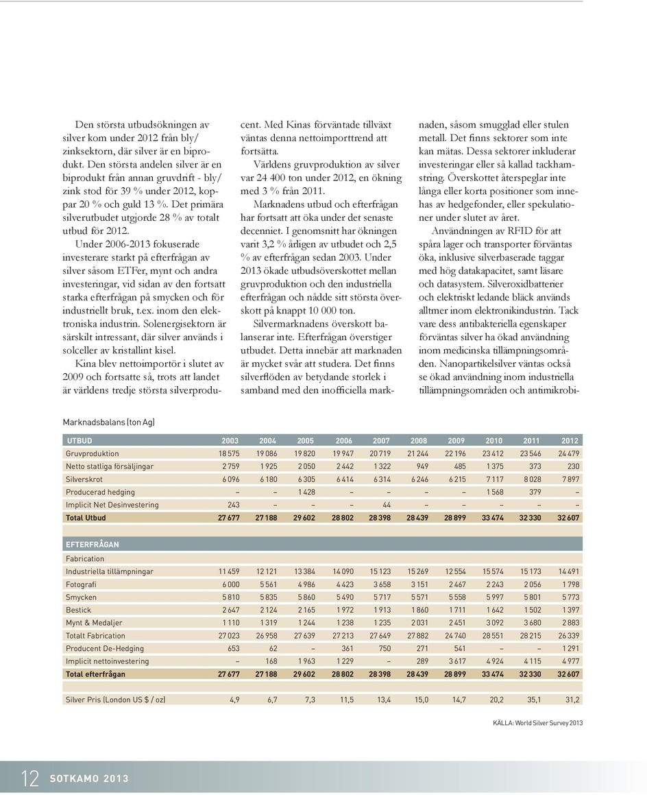 Världens gruvproduktion av silver var 24 400 ton under 2012, en ökning med 3 % från 2011. skott på knappt 10 000 ton. lanserar inte.