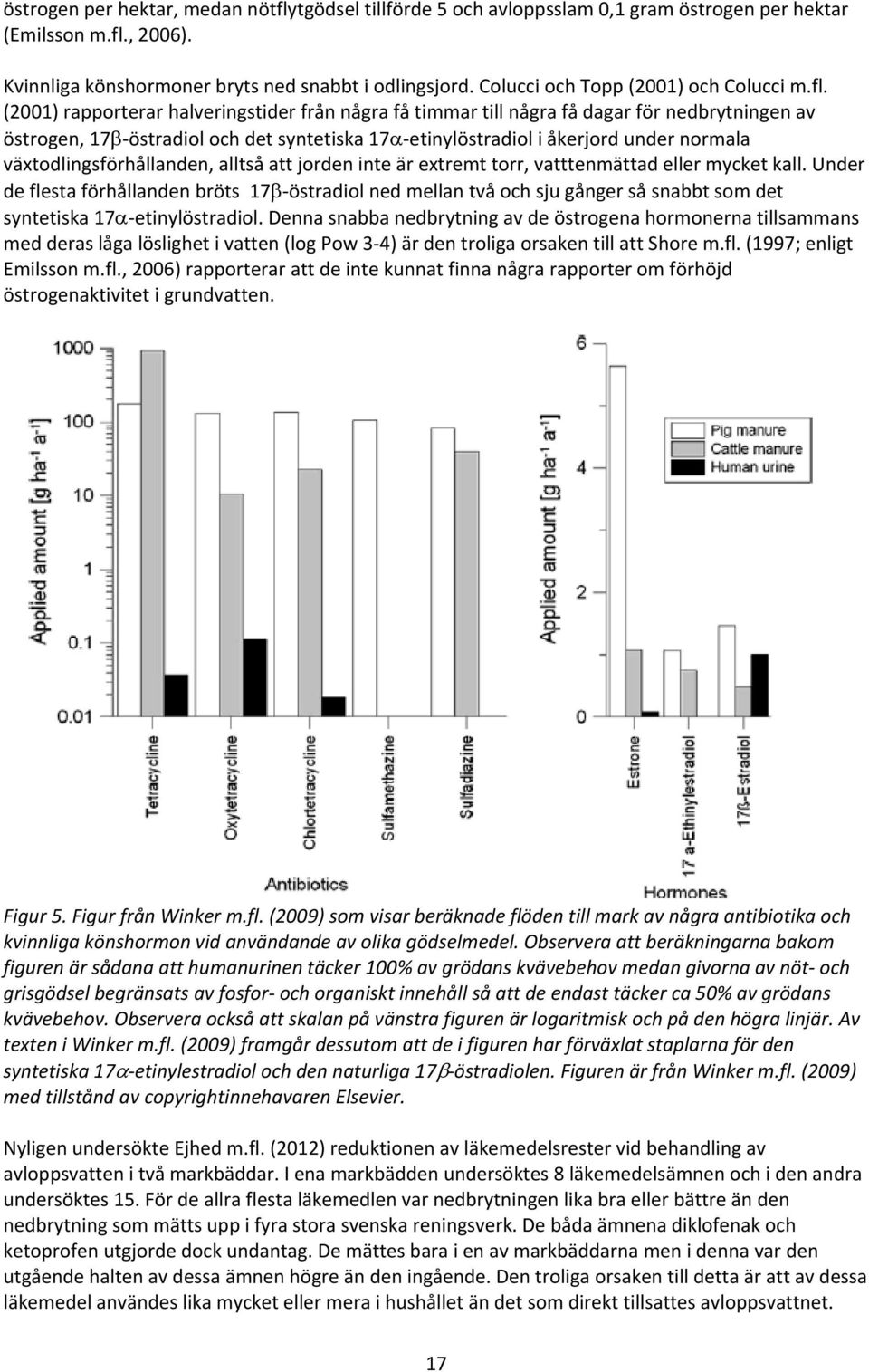 (2001) rapporterar halveringstider från några få timmar till några få dagar för nedbrytningen av östrogen, 17 östradiol och det syntetiska 17 etinylöstradiol i åkerjord under normala