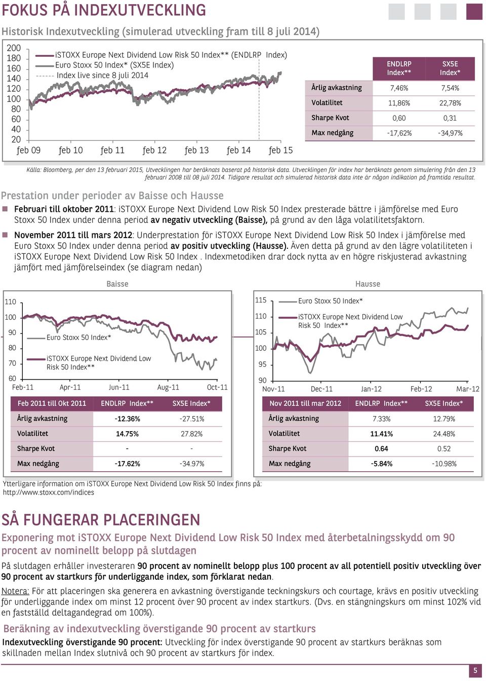 data. Utvecklingen för index har beräknats genom simulering från den 13 februari 2008 till 08 juli 2014. Tidigare resultat och simulerad historisk data inte är någon indikation på framtida resultat.