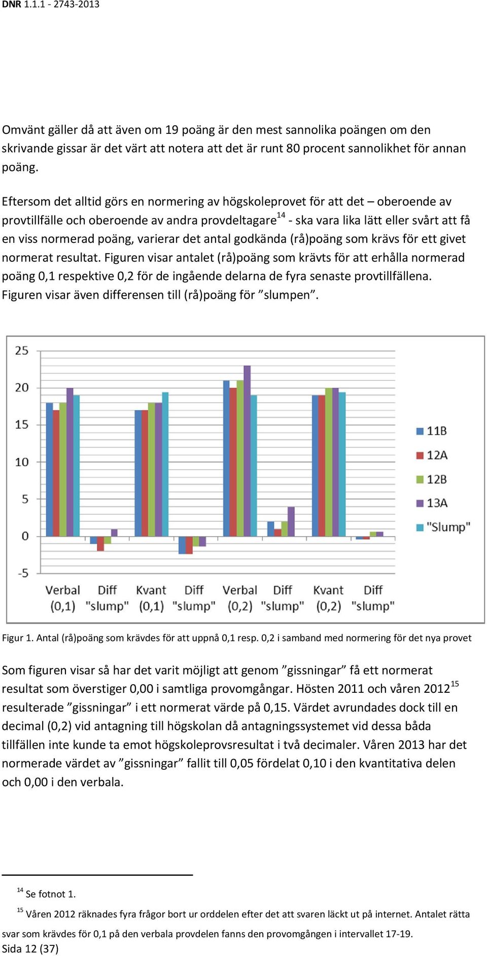 varierar det antal godkända (rå)poäng som krävs för ett givet normerat resultat.