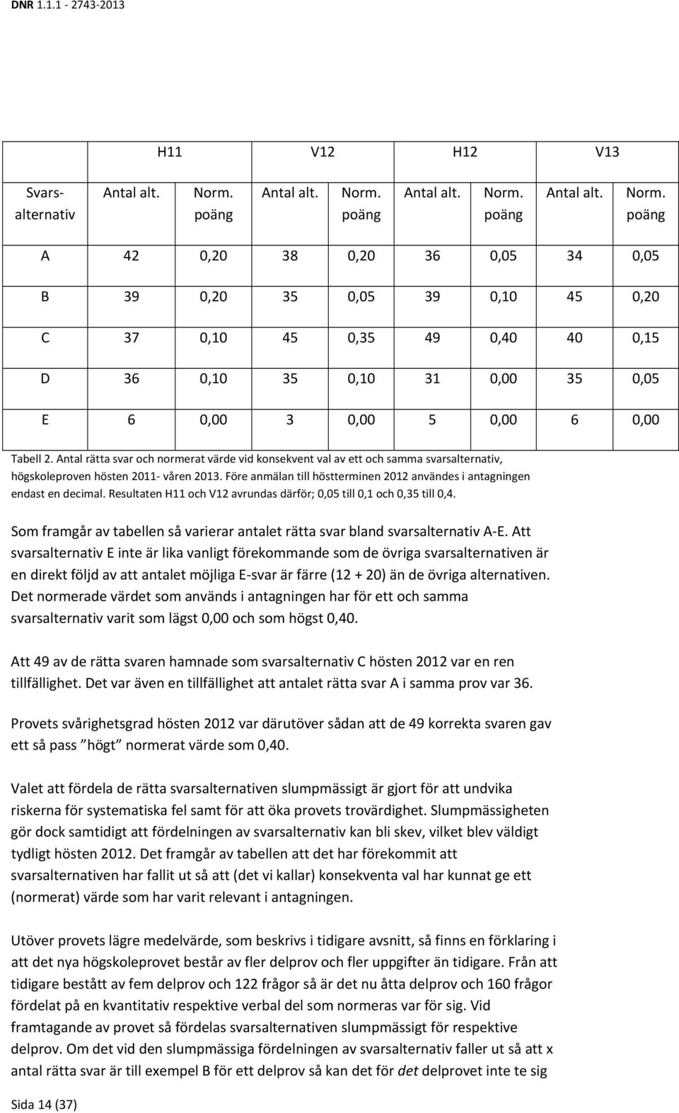 poäng A 42 0,20 38 0,20 36 0,05 34 0,05 B 39 0,20 35 0,05 39 0,10 45 0,20 C 37 0,10 45 0,35 49 0,40 40 0,15 D 36 0,10 35 0,10 31 0,00 35 0,05 E 6 0,00 3 0,00 5 0,00 6 0,00 Tabell 2.