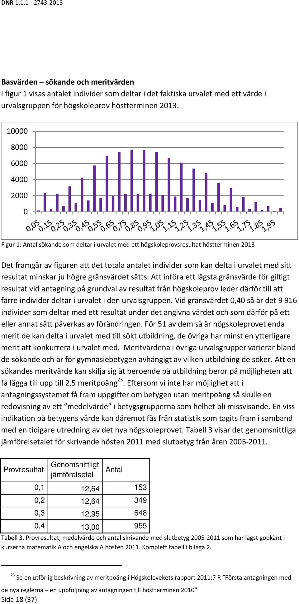 med sitt resultat minskar ju högre gränsvärdet sätts.