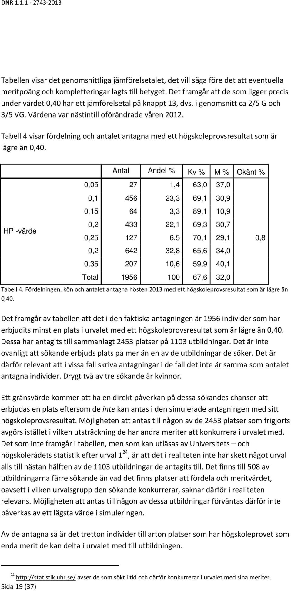 Tabell 4 visar fördelning och antalet antagna med ett högskoleprovsresultat som är lägre än 0,40.