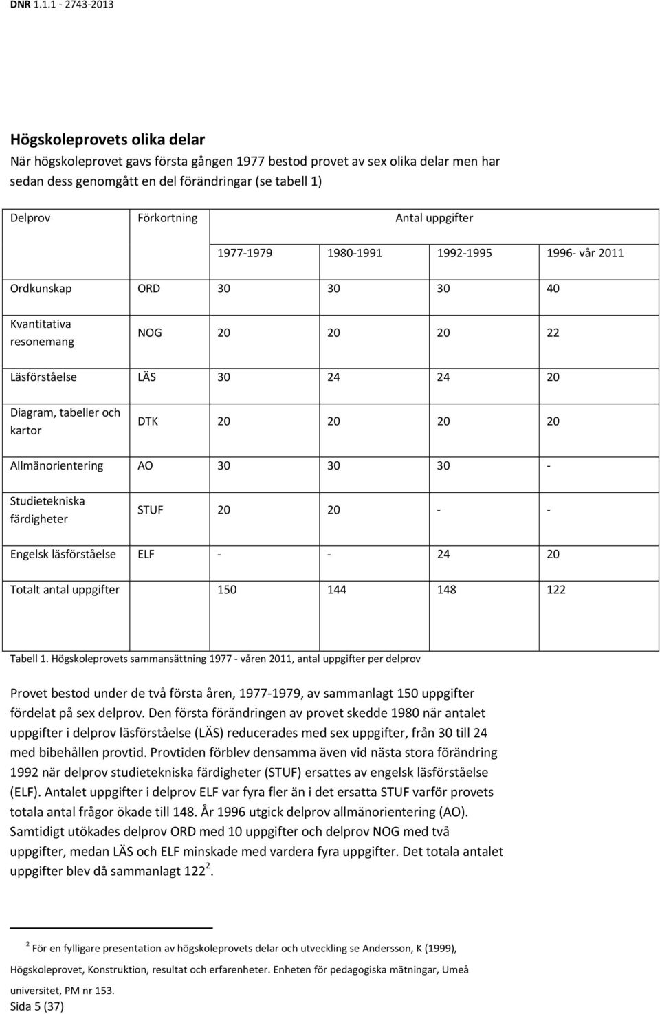 Allmänorientering AO 30 30 30 Studietekniska färdigheter STUF 20 20 Engelsk läsförståelse ELF 24 20 Totalt antal uppgifter 150 144 148 122 Tabell 1.