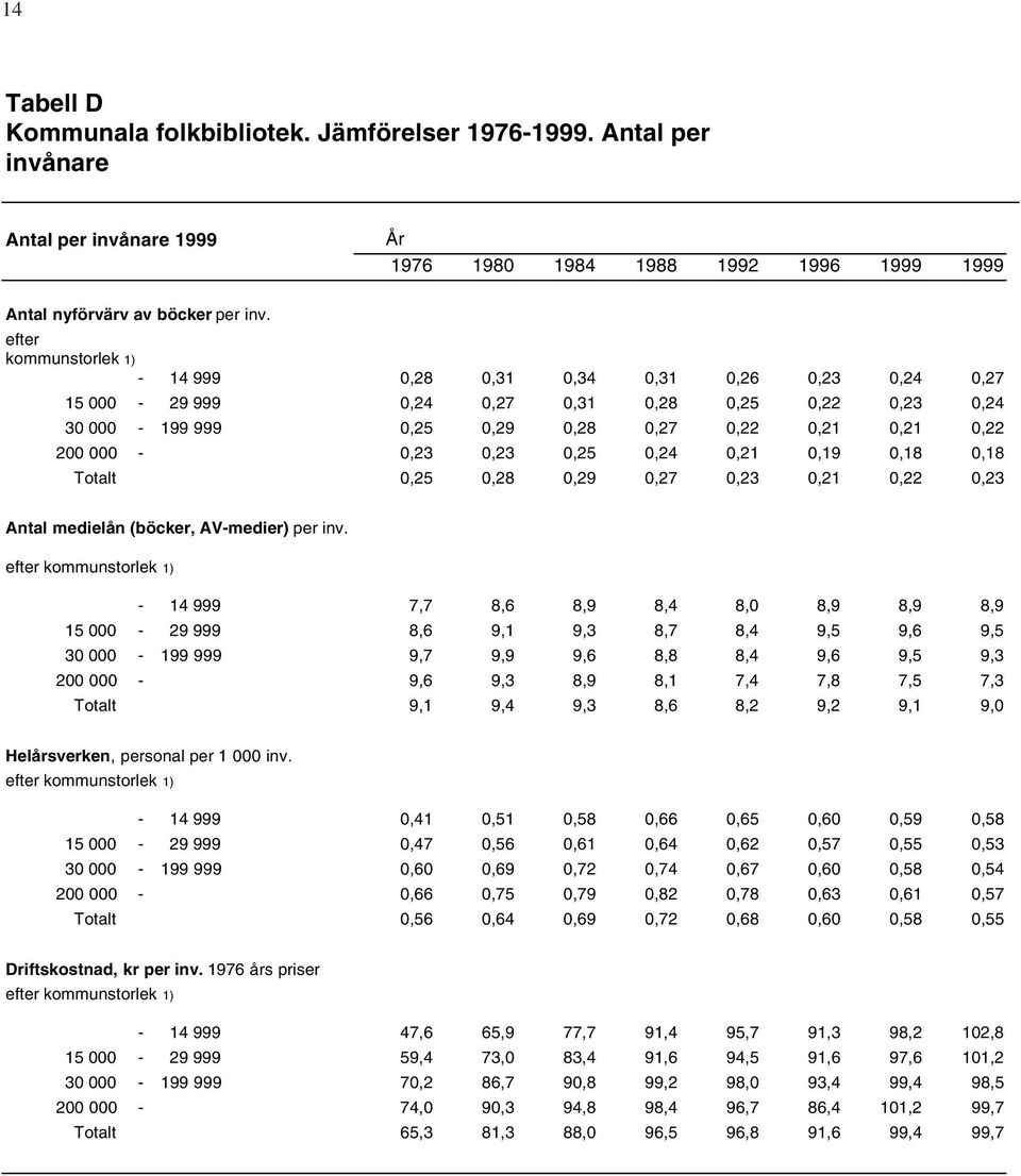 (böcker, AV-medier) per inv.