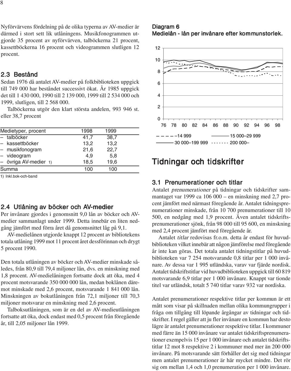 År 1985 uppgick det till 1 43, 199 till 2 139, 1999 till 2 534 och 1999, slutligen, till 2 568. Talböckerna utgör den klart största andelen, 993 946 st.