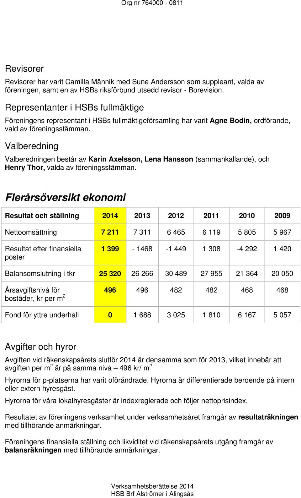 Valberedning Valberedningen består av Karin Axelsson, Lena Hansson (sammankallande), och Henry Thor, valda av föreningsstämman.