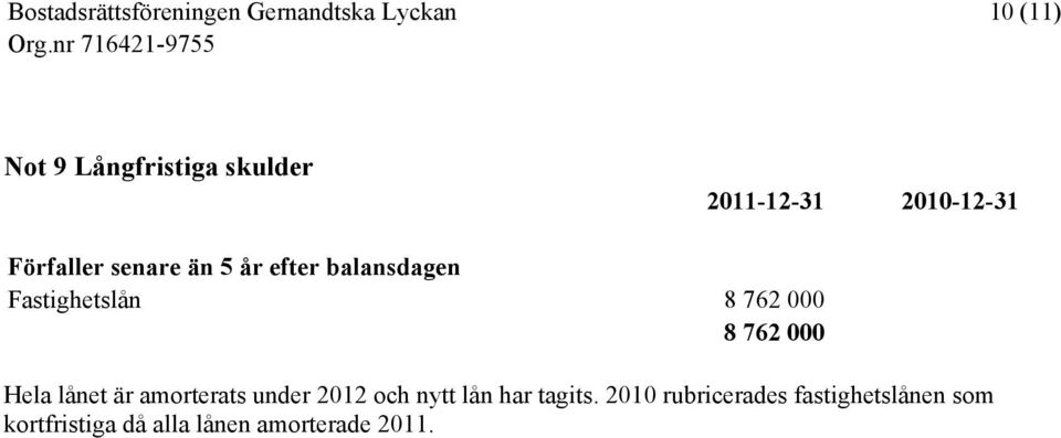 Hela lånet är amorterats under 2012 och nytt lån har tagits.