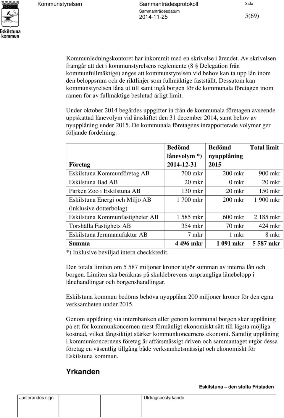 fullmäktige fastställt. Dessutom kan kommunstyrelsen låna ut till samt ingå borgen för de kommunala företagen inom ramen för av fullmäktige beslutad årligt limit.