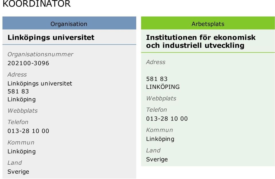 Linköping Land Sverige Arbetsplats Institutionen för ekonomisk och industriell