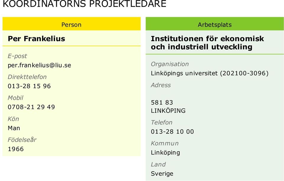 Institutionen för ekonomisk och industriell utveckling Organisation Linköpings