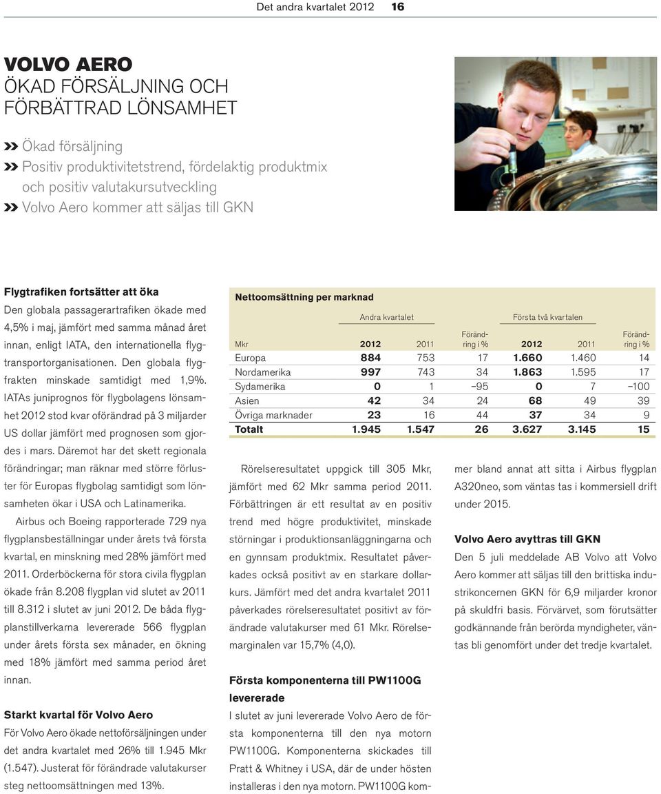 flygtransportorganisationen. Den globala flygfrakten minskade samtidigt med 1,9%.