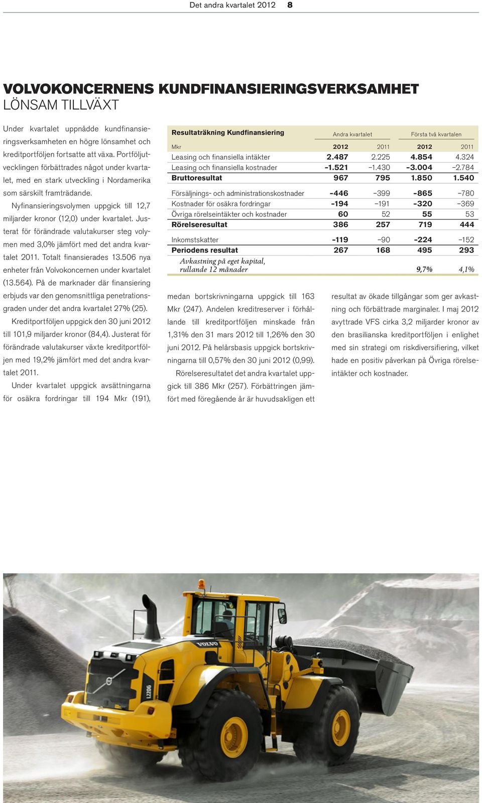 Nyfinansieringsvolymen uppgick till 12,7 miljarder kronor (12,0) under kvartalet. Justerat för förändrade valutakurser steg volymen med 3,0% jämfört med det andra kvartalet 2011.