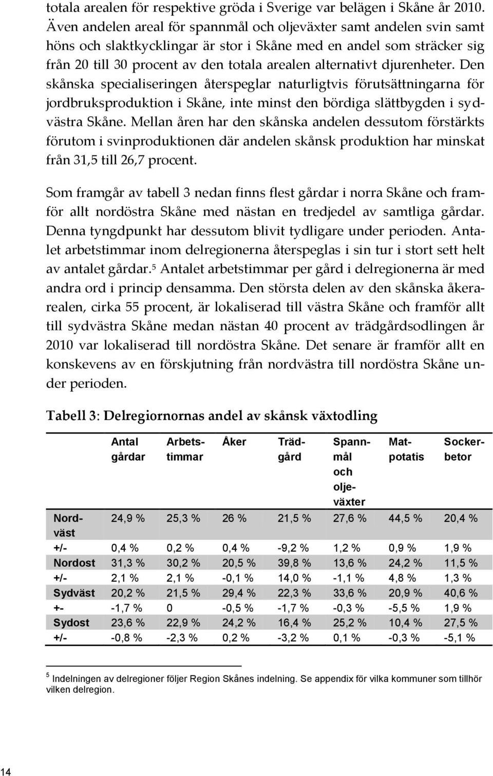 djurenheter. Den skånska specialiseringen återspeglar naturligtvis förutsättningarna för jordbruksproduktion i Skåne, inte minst den bördiga slättbygden i sydvästra Skåne.