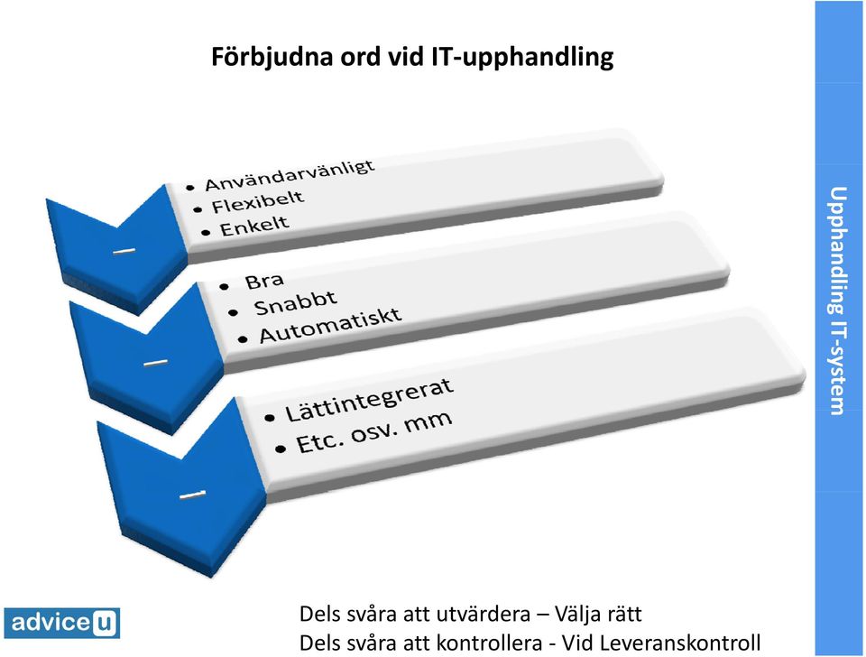 att utvärdera Välja rätt Dels