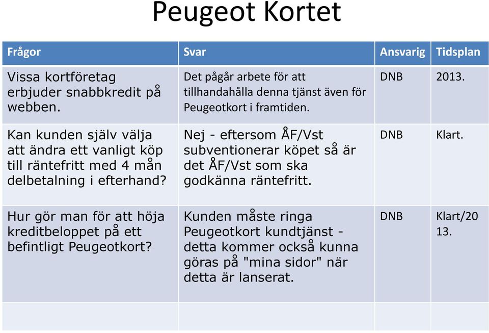 Kan kunden själv välja att ändra ett vanligt köp till räntefritt med 4 mån delbetalning i efterhand?