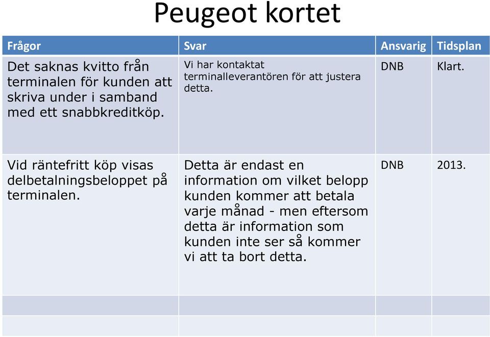 Vid räntefritt köp visas delbetalningsbeloppet på terminalen.