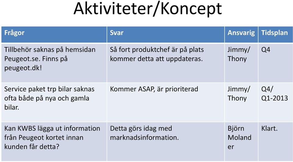 Jimmy/ Thony Q4 Service paket trp bilar saknas ofta både på nya och gamla bilar.