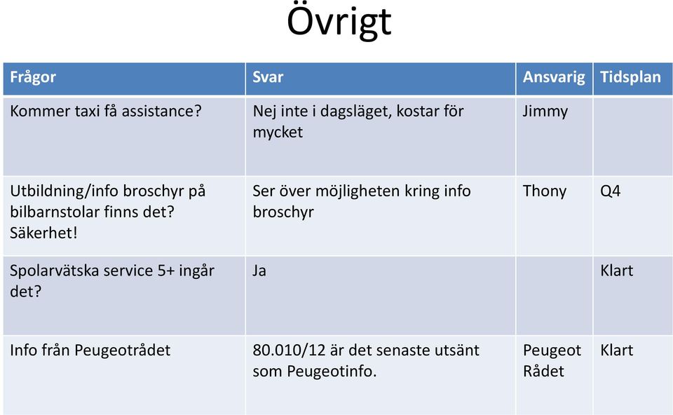 bilbarnstolar finns det? Säkerhet!