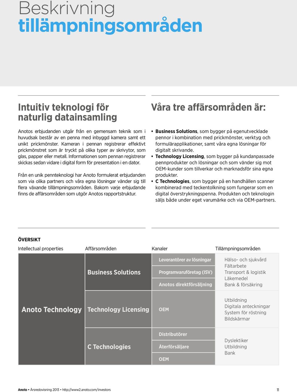 Informationen som pennan registrerar skickas sedan vidare i digital form för presentation i en dator.