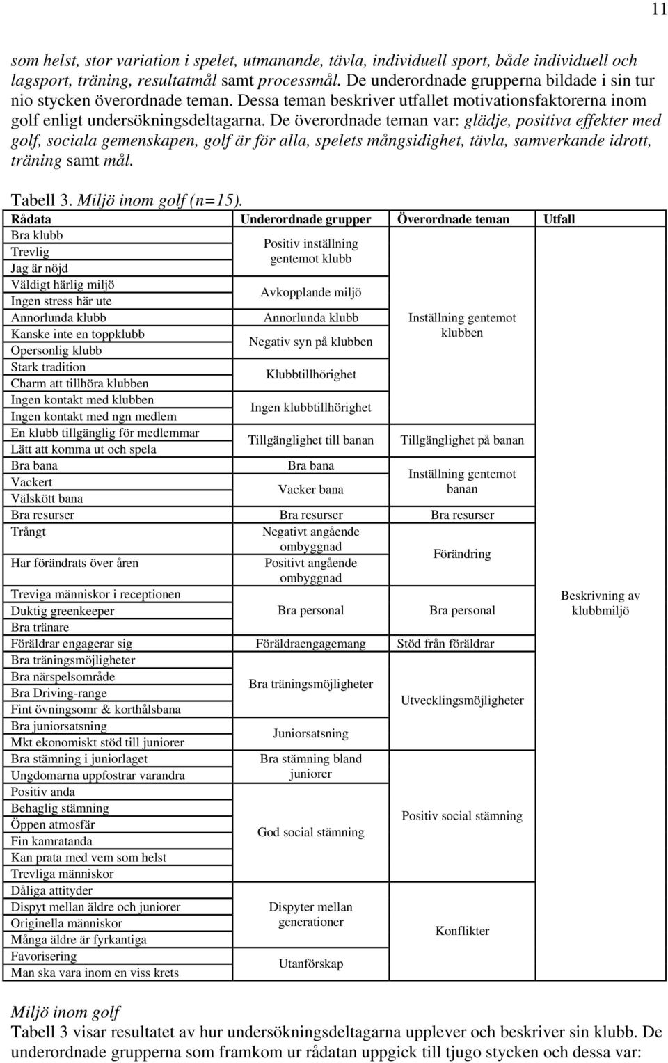 De överordnade teman var: glädje, positiva effekter med golf, sociala gemenskapen, golf är för alla, spelets mångsidighet, tävla, samverkande idrott, träning samt mål. Tabell 3.