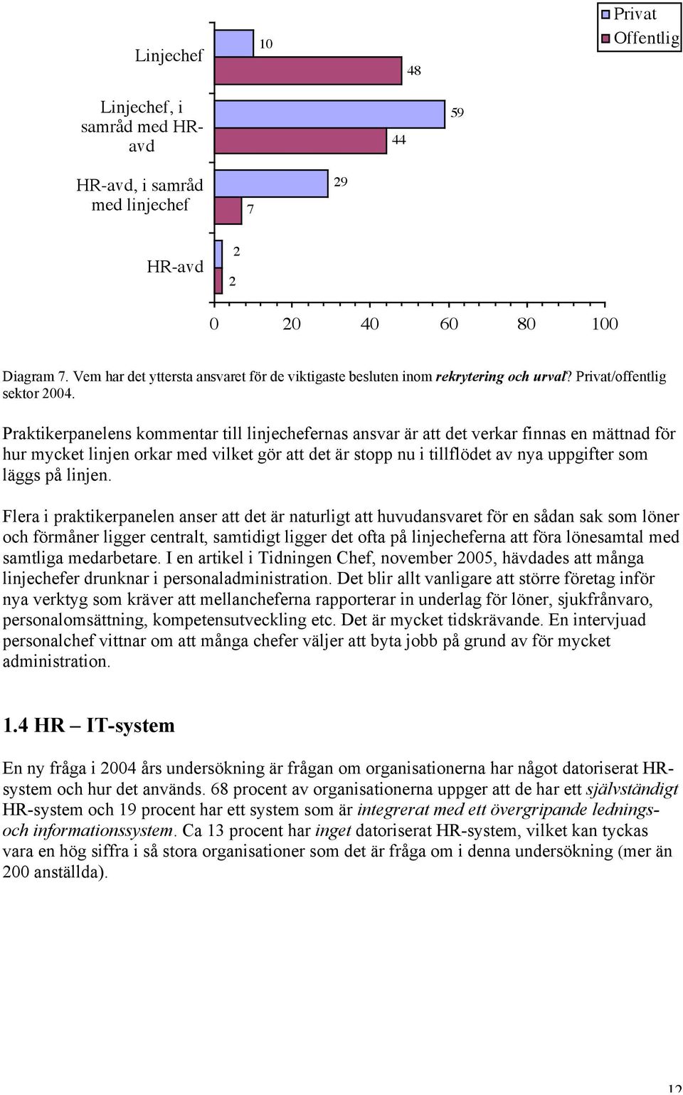 Praktikerpanelens kommentar till linjechefernas ansvar är att det verkar finnas en mättnad för hur mycket linjen orkar med vilket gör att det är stopp nu i tillflödet av nya uppgifter som läggs på