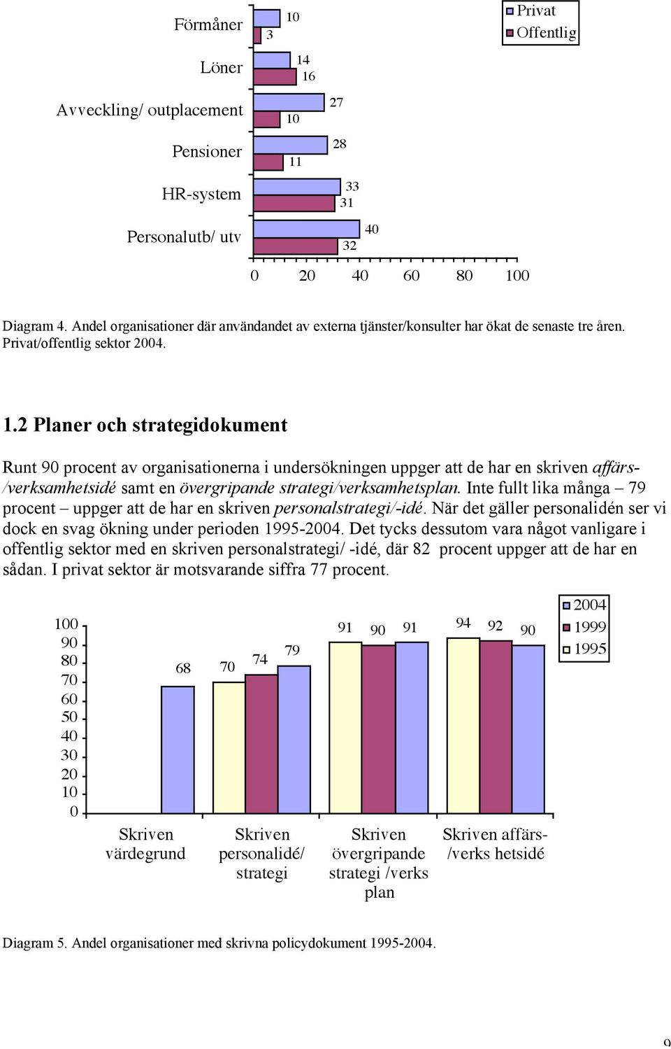 2 Planer och strategidokument Runt 9 procent av organisationerna i undersökningen uppger att de har en skriven affärs- /verksamhetsidé samt en övergripande strategi/verksamhetsplan.