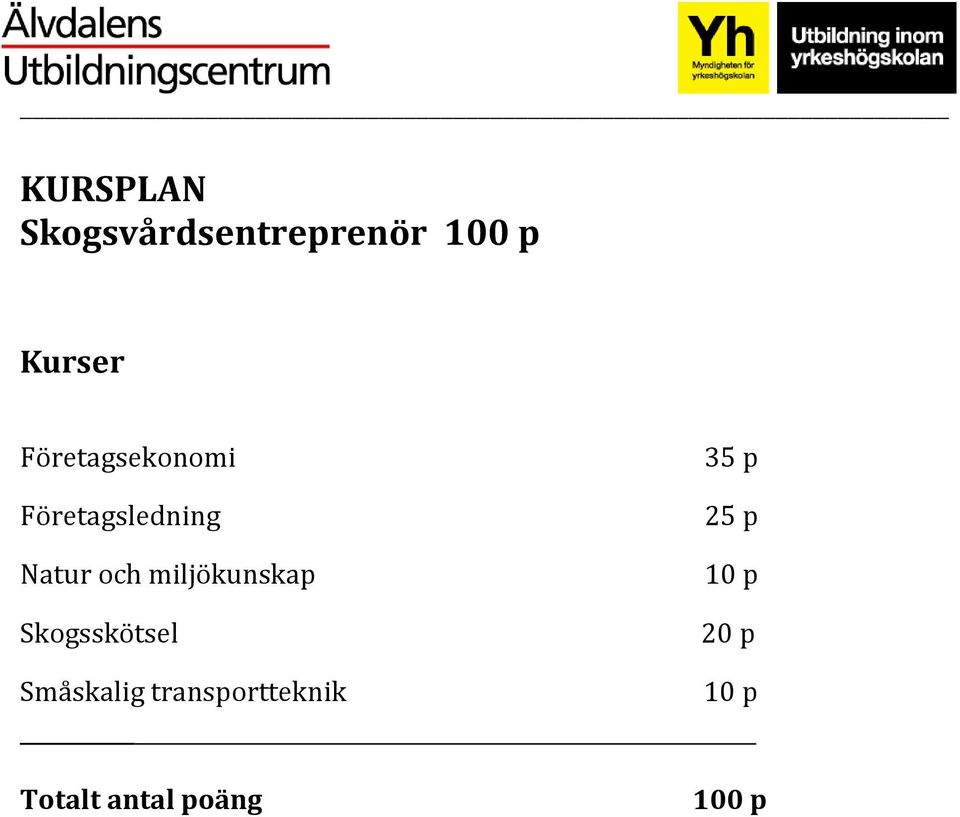 miljökunskap Skogsskötsel 35 p 25 p 20 p