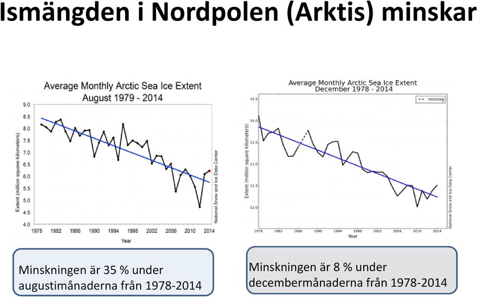 augustimånaderna från 1978-2014