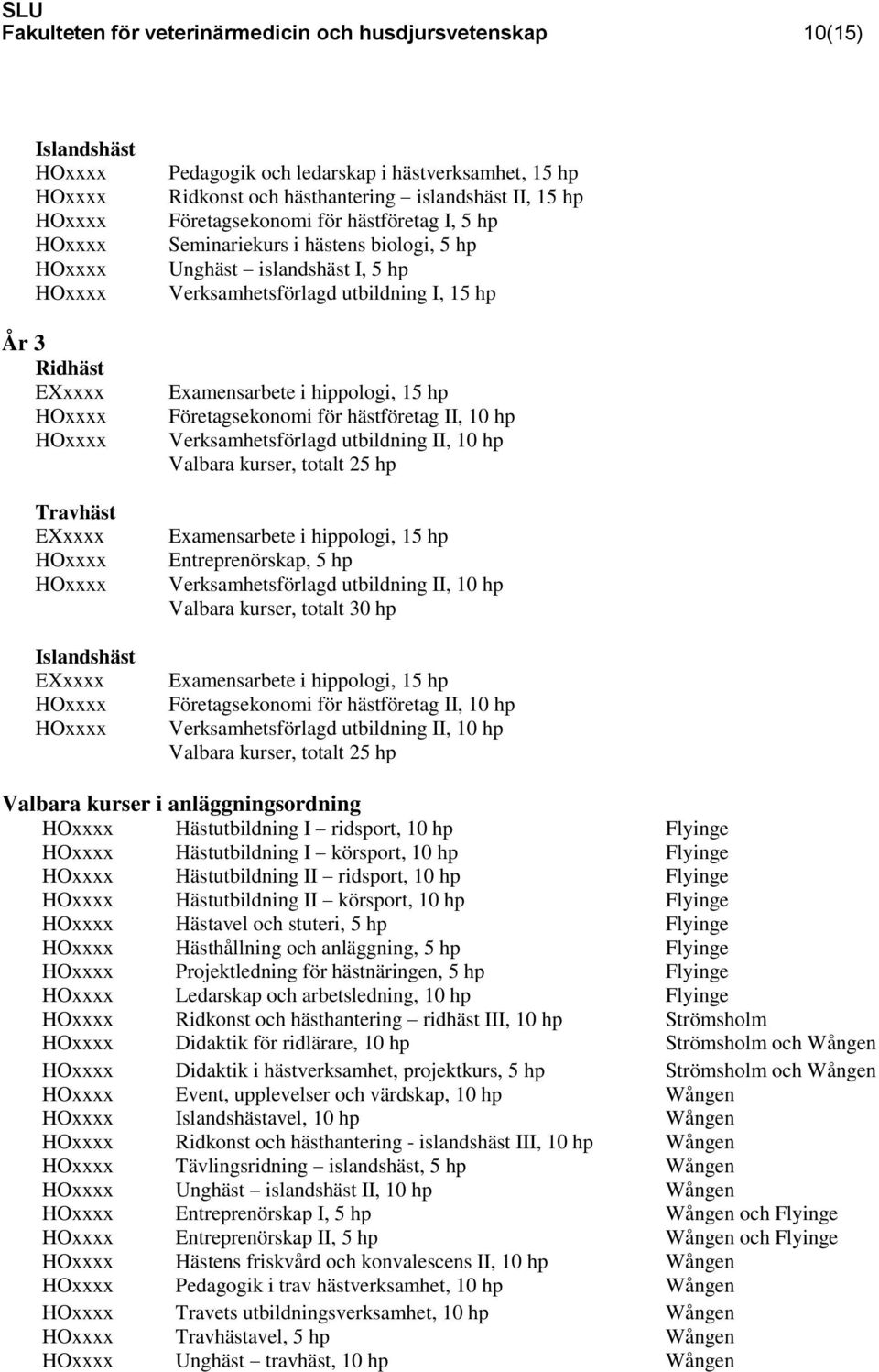 hippologi, 15 hp Företagsekonomi för hästföretag II, 10 hp Verksamhetsförlagd utbildning II, 10 hp Valbara kurser, totalt 25 hp Examensarbete i hippologi, 15 hp Entreprenörskap, 5 hp