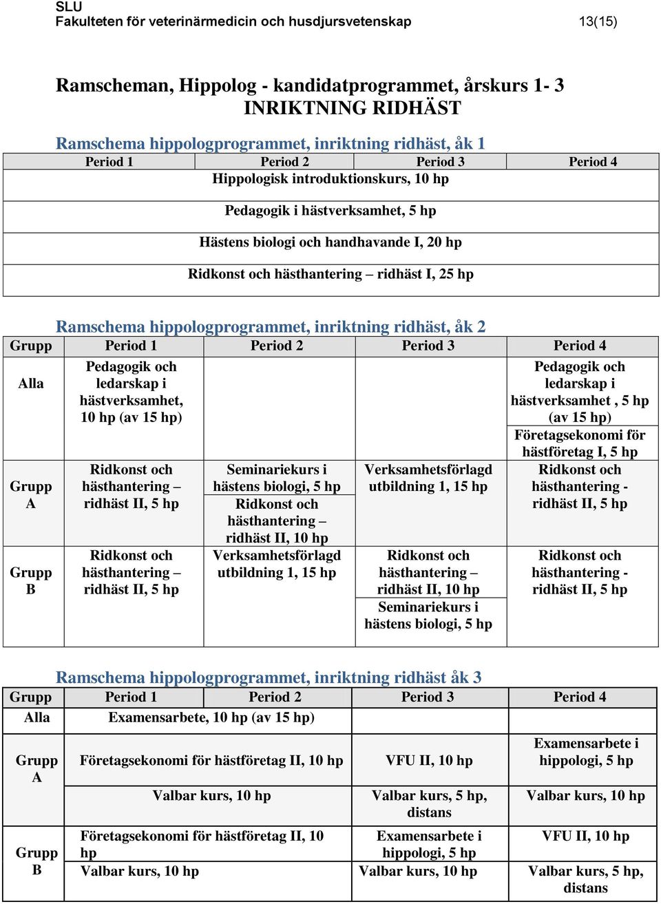 hippologprogrammet, inriktning ridhäst, åk 2 Grupp Period 1 Period 2 Period 3 Period 4 Alla Grupp A Grupp B Pedagogik och ledarskap i hästverksamhet, 10 hp (av 15 hp) Ridkonst och hästhantering