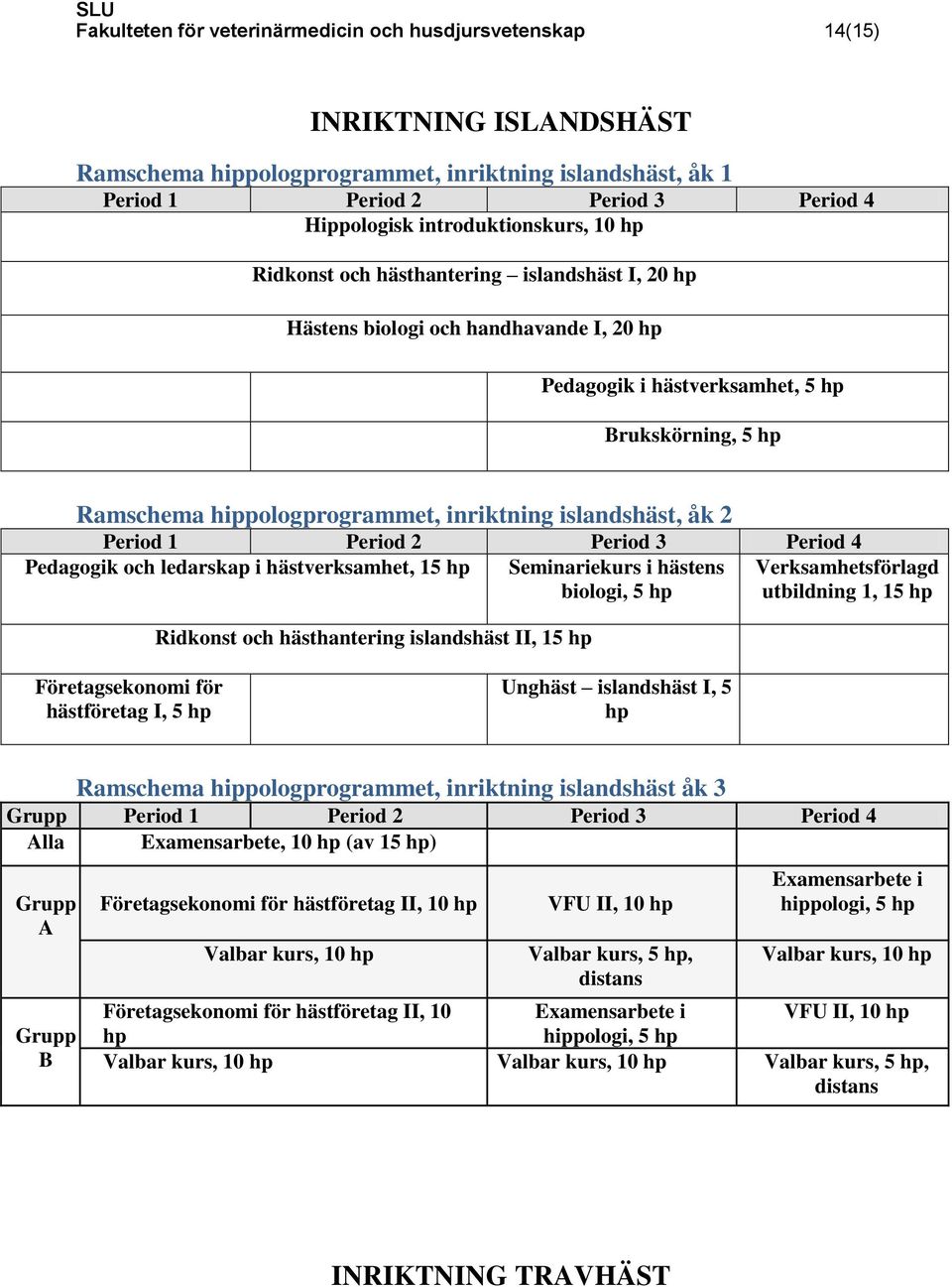 inriktning islandshäst, åk 2 Period 1 Period 2 Period 3 Period 4 Pedagogik och ledarskap i hästverksamhet, 15 hp Seminariekurs i hästens biologi, 5 hp Verksamhetsförlagd utbildning 1, 15 hp Ridkonst