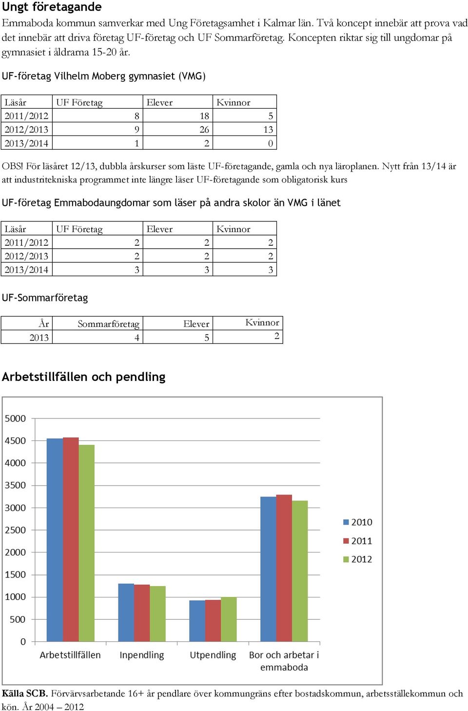 För läsåret 12/13, dubbla årskurser som läste UF-företagande, gamla och nya läroplanen.