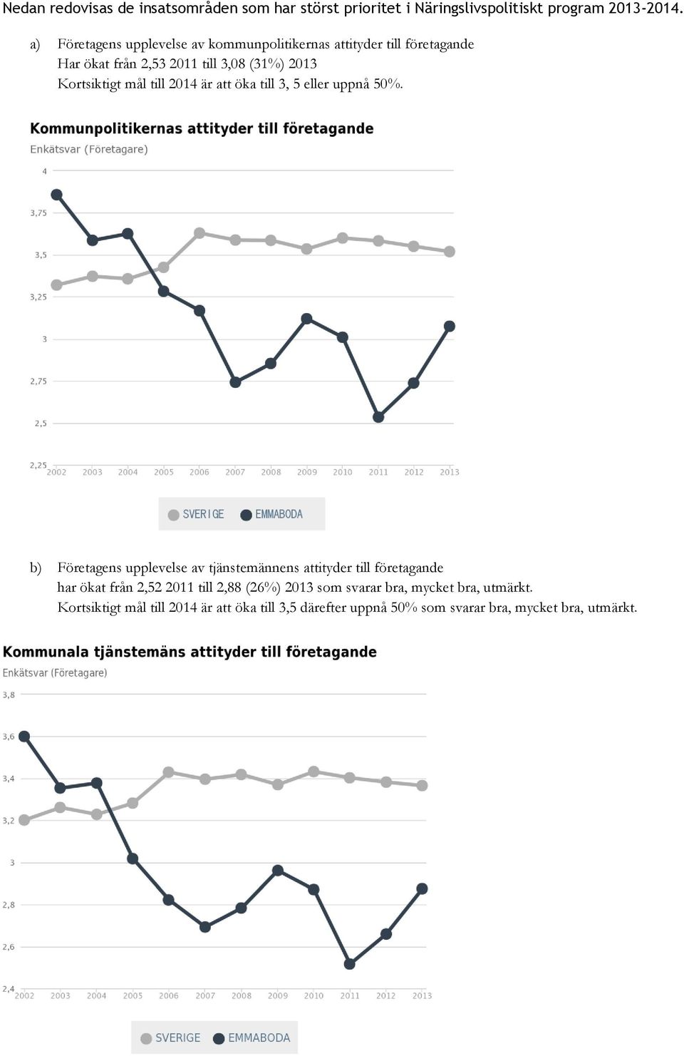 mål till 2014 är att öka till 3, 5 eller uppnå 50%.