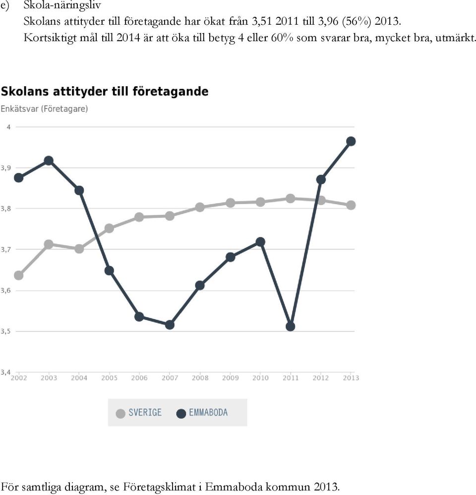 Kortsiktigt mål till 2014 är att öka till betyg 4 eller 60% som