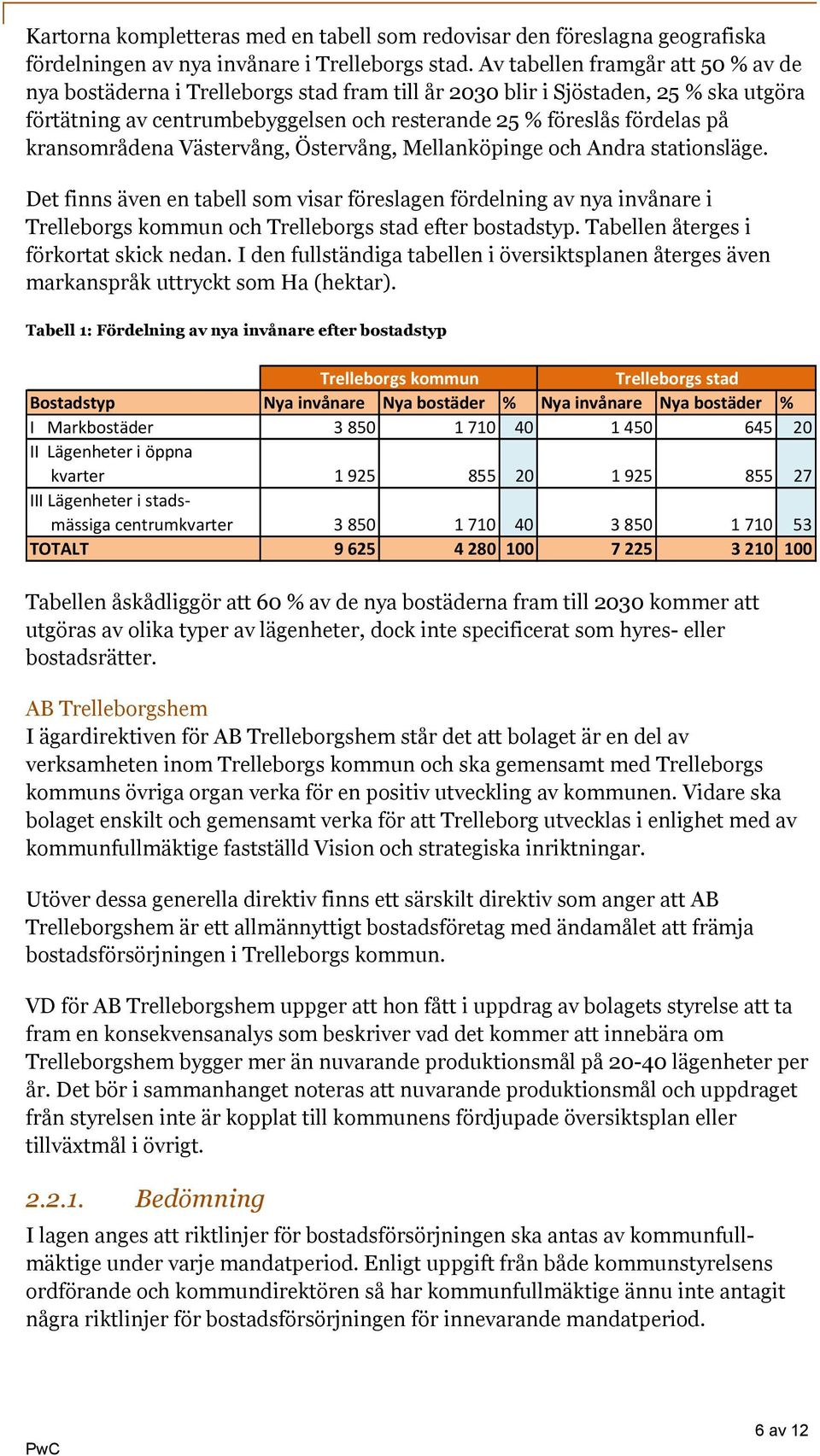 kransområdena Västervång, Östervång, Mellanköpinge och Andra stationsläge.