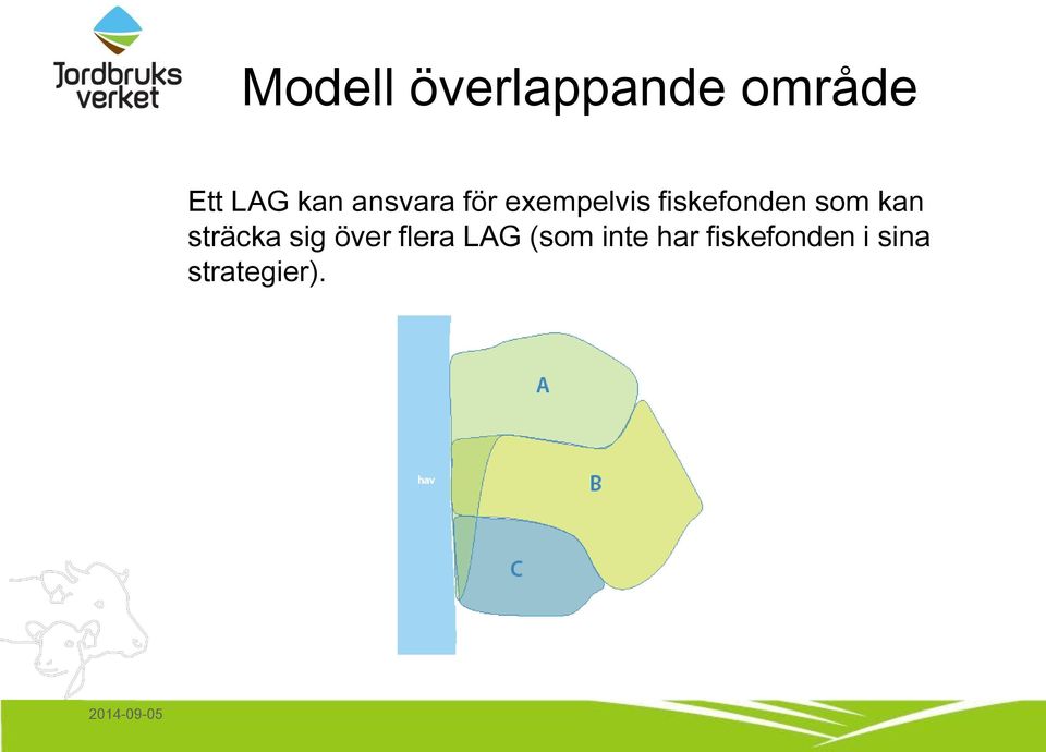 kan sträcka sig över flera LAG (som