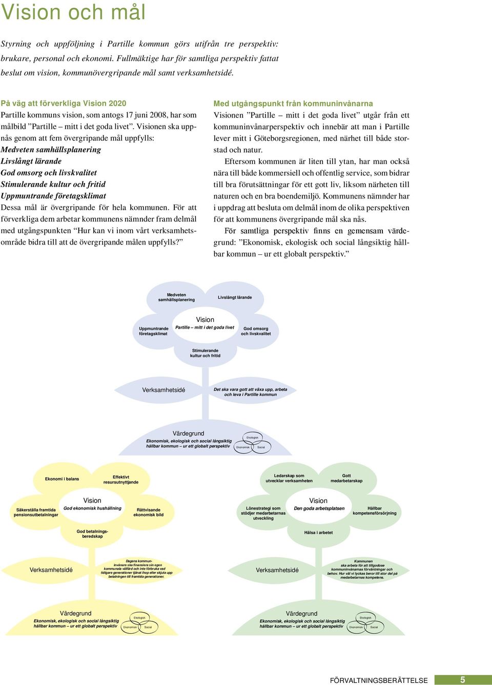 På väg att förverkliga Vision 2020 Partille kommuns vision, som antogs 17 juni 2008, har som målbild Partille mitt i det goda livet.