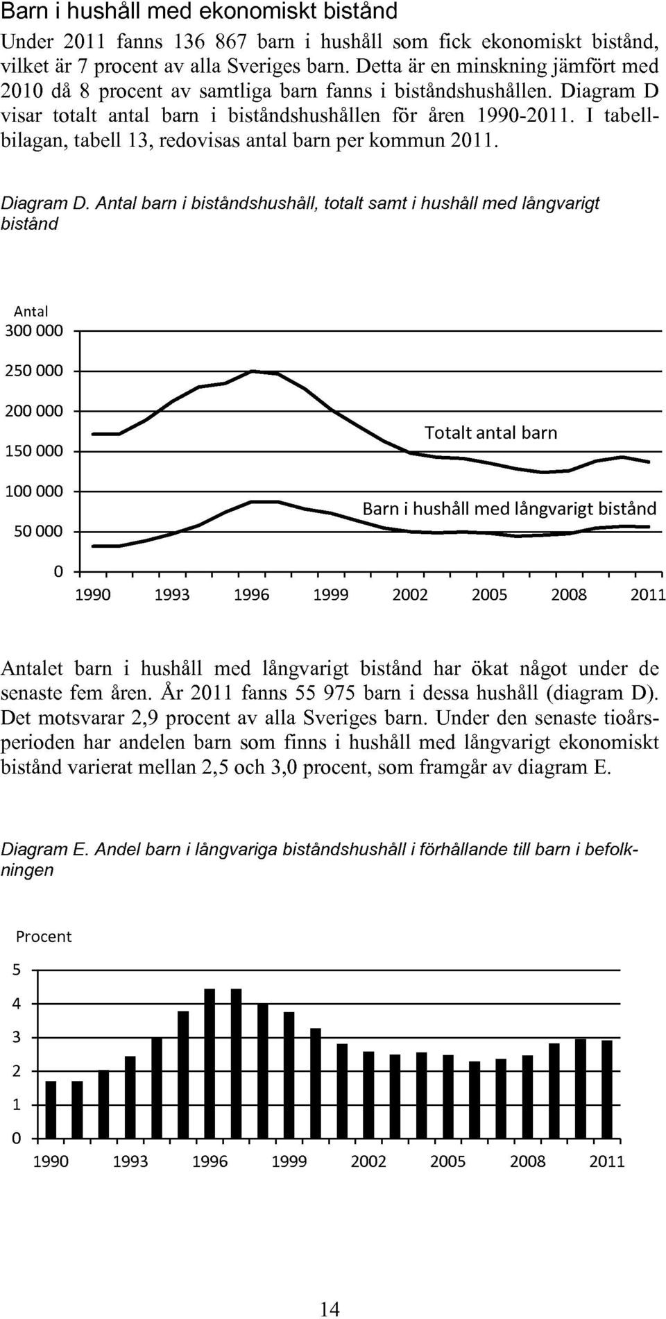 I tabellbilagan, tabell, redovisas antal barn per kommun 11. Diagram D.