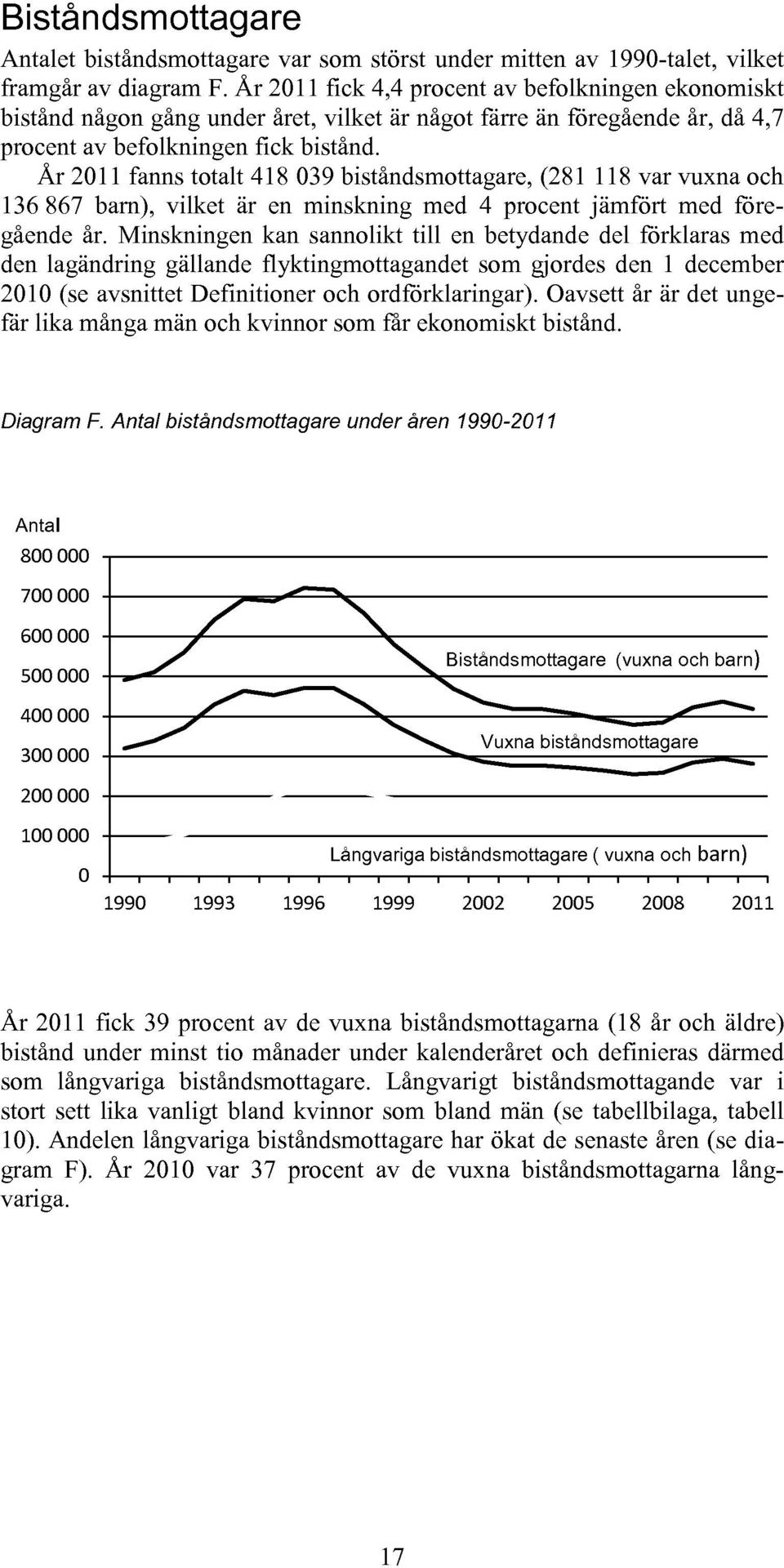 År 11 fanns totalt 1 03 biståndsmottagare, ( 11 var vuna och 6 67 barn), vilket är en minskning med procent jämfört med föregående år.